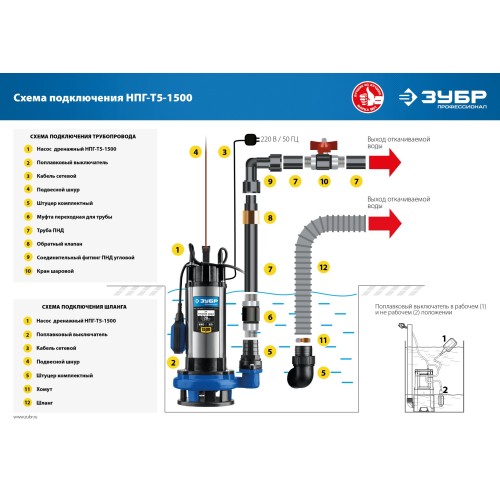 ЗУБР 1500 Вт, дренажный насос с большим напором для грязной воды, Профессионал (НПГ-Т5-1500)