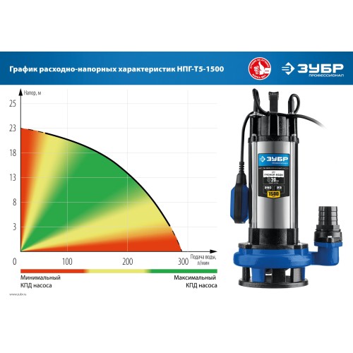 ЗУБР 1500 Вт, дренажный насос с большим напором для грязной воды, Профессионал (НПГ-Т5-1500)