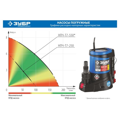 ЗУБР АкваСенсор 550 Вт, Дренажный насос с минимальным уровнем откачки, Профессионал (НПЧ-Т7-550)