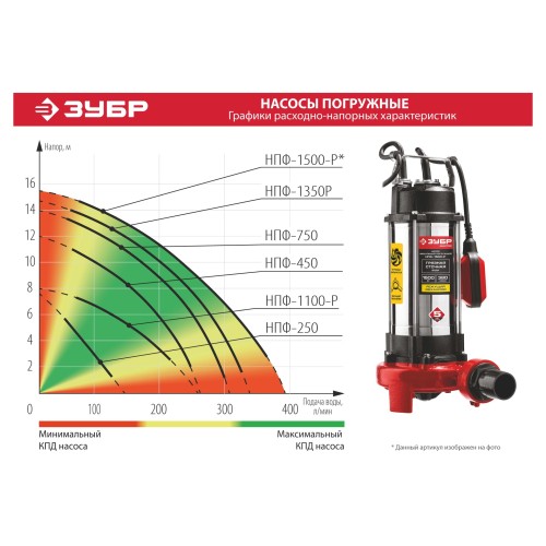 ЗУБР 450 Вт, фекальный насос (НПФ-450)