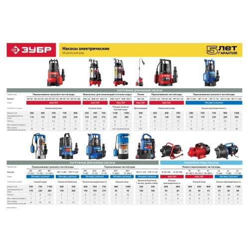 ЗУБР 1100 Вт, фекальный насос с режущим механизмом (НПФ-1100-Р)