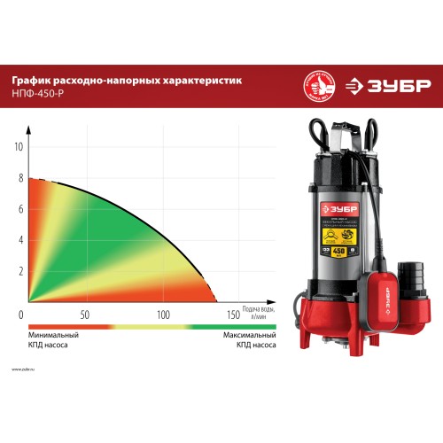 ЗУБР 450 Вт, фекальный насос с режущим механизмом (НПФ-450-Р)