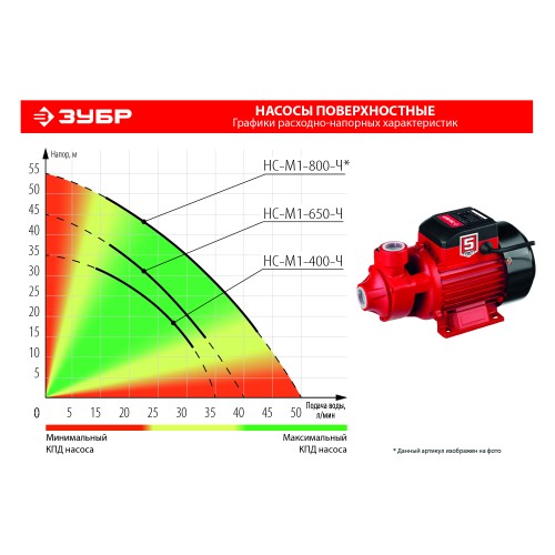 ЗУБР 400 Вт , поверхностный вихревой насос, корпус из чугуна (НС-М1-400-Ч)