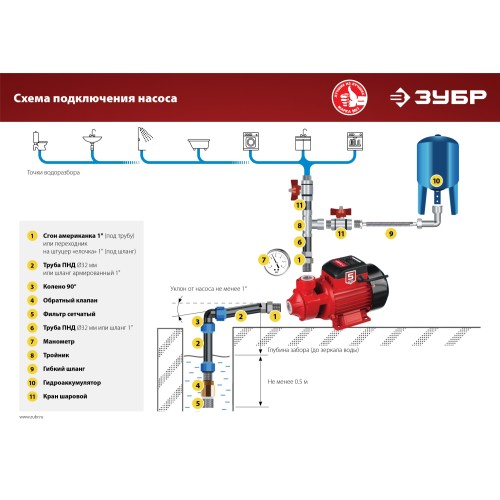 ЗУБР 800 Вт , поверхностный вихревой насос, корпус из чугуна (НС-М1-800-Ч)