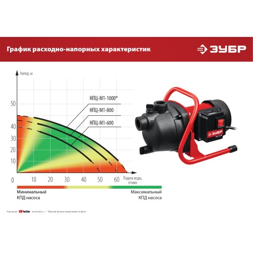 ЗУБР 1000 Вт, поверхностный (садовый) центробежный насос (НПЦ-М1-1000)