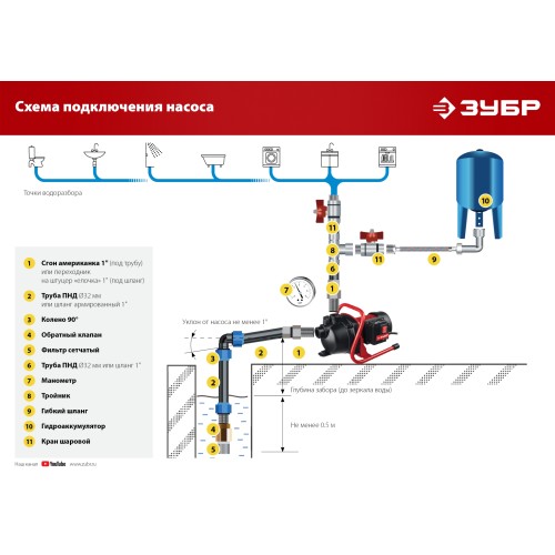 ЗУБР 800 Вт, поверхностный (садовый) центробежный насос (НПЦ-М1-800)