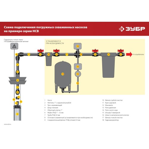 ЗУБР 1300 Вт, 155 м напор, скважинный винтовой насос, корпус из нержавеющей стали (НСВ-100-155)