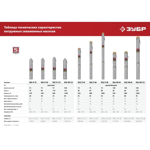 ЗУБР 550 Вт, 40 м напор, скважинный центробежный насос, корпус из нержавеющей стали (НСЦ-100-40)