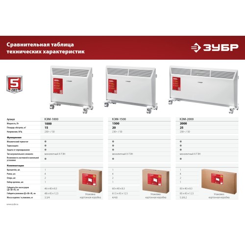 ЗУБР М серия 2 кВт, электрический конвектор (КЭМ-2000)