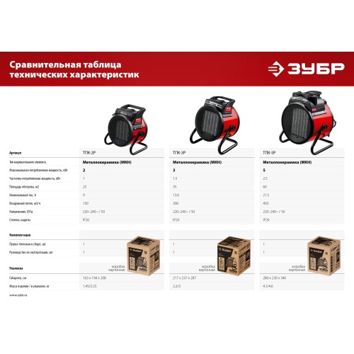 ЗУБР 2 кВт, электрическая тепловая пушка (ТПК-2Р)