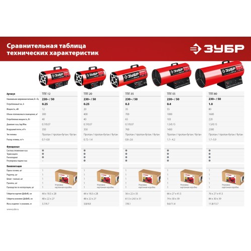 ЗУБР 12 кВт, газовая тепловая пушка (ТПГ-12)