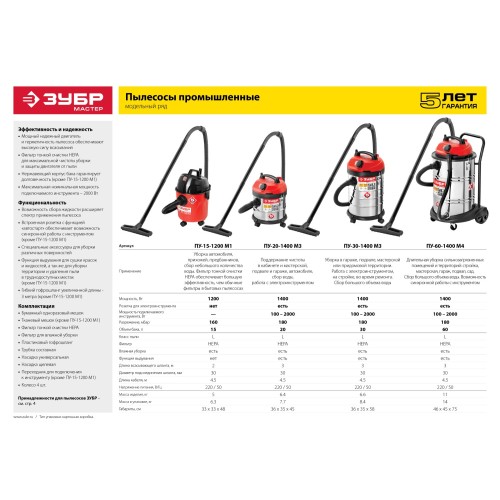 ЗУБР М1, 15 л, 1200 Вт, хозяйственный пылесос (ПУ-15-1200 М1)
