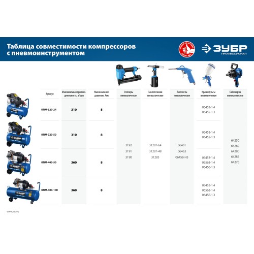 ЗУБР 400 л/мин, 50 л, 2200 Вт, масляный компрессор, Профессионал (КПМ-400-50)