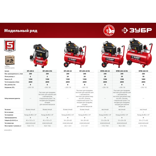 ЗУБР 240 л/мин, 24 л, 1500 Вт, масляный компрессор (КПМ-240-24)