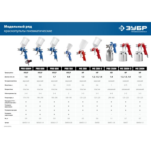 ЗУБР PRO 600M, HVLP, 1.4 мм, пневматический краскопульт с верхним бачком, Профессионал (06453-1.4)