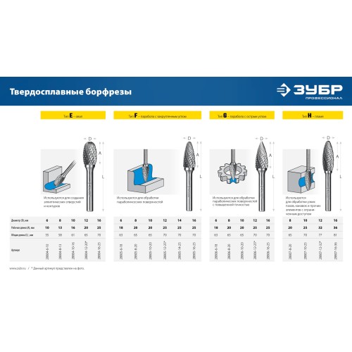 ЗУБР 10х20 мм, тип G (парабола с острым углом), хв-к 6 мм, твердосплавная борфреза, ПРОФЕССИОНАЛ (28806-10-20)