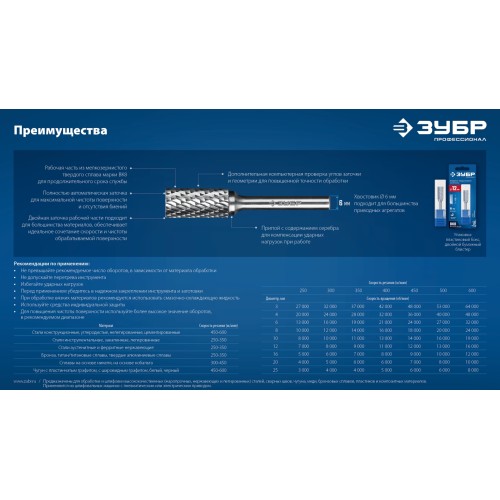 ЗУБР 20х10 мм, тип K (зенкер с вершиной 90°), хв-к 6 мм, твердосплавная борфреза, ПРОФЕССИОНАЛ (28809-20-10)