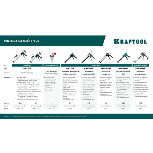 KRAFTOOL 5 шт., запасные сопла для закрытых пистолетов для герметика (06677-S)