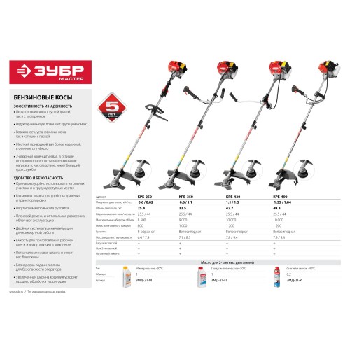 ЗУБР 0.8 кВт, бензиновый триммер (КРБ-350)