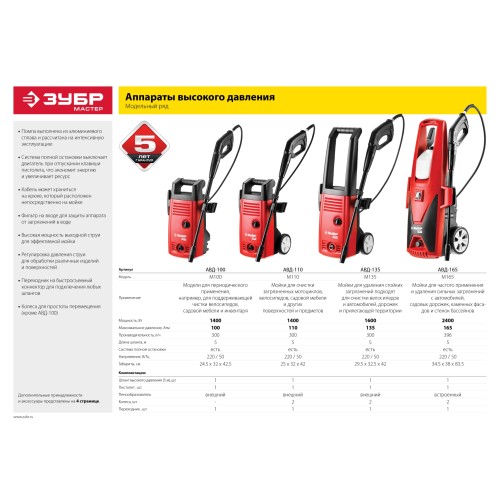 ЗУБР 165 Атм, 2400 Вт, мойка высокого давления (АВД-165)