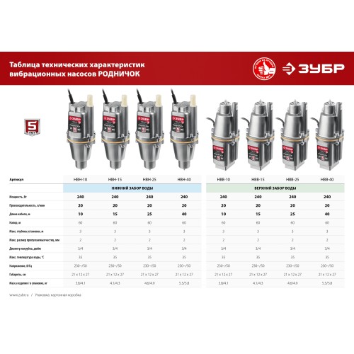 ЗУБР Родничок-Н, 40 м, вибрационный насос с нижним забором (НВН-40)