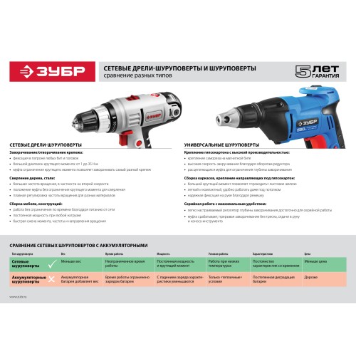 ЗУБР УНИВЕРСАЛ, 730 Вт, 10 Н·м, сетевой шуруповерт (ЗСШ-730-45)