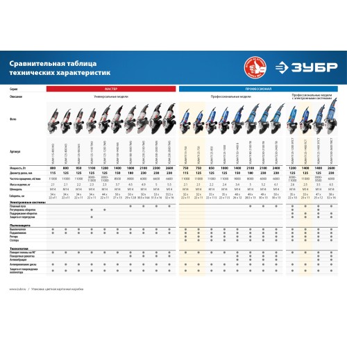 ЗУБР 1000 Вт, d125 мм, УШМ, Профессионал (УШМ-П125-1000)