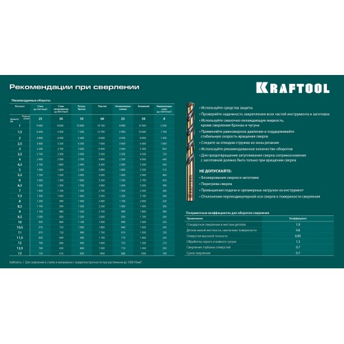 KRAFTOOL Cobalt, 118 шт, (1-13 мм), сталь М42, HSS-Co(8%), набор сверл по металлу (29656-H118)