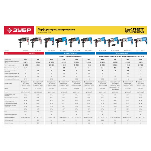 ЗУБР 22 мм, 650 Вт, перфоратор SDS Plus, Профессионал (ЗП-22-650 К)