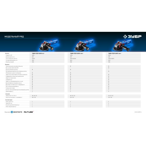 ЗУБР 1800 Вт, d125 мм, УШМ, регулировка оборотов, Профессионал (УШМ-П125-1800 ЭПСТ)