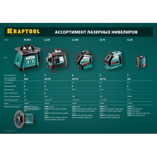 KRAFTOOL CL 20 #4, лазерный нивелир (34700-4)
