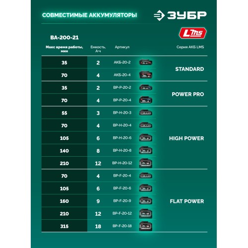 ЗУБР 20 В, 200 м3/ч, 1 АКБ LMS (2 Ач), воздуходувка-пылесос аккумуляторная (ВА-200-21)
