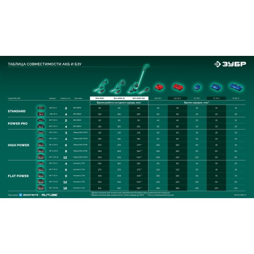 ЗУБР 20 В, 200 мм, 1 АКБ LMS (2 Ач), ножницы-кусторез аккумуляторные (НКА-2020-21)