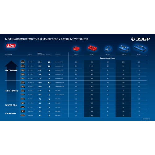 ЗУБР High Power, 20 В, 6.0 А·ч, аккумулятор LMS, ПРОФЕССИОНАЛ (BP-H-20-6)