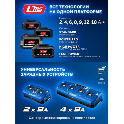 ЗУБР 20 В, d82 мм, 1 АКБ LMS (2 А·ч), редукторная мини-УШМ, сумка, Профессионал (AB-80-700-21)