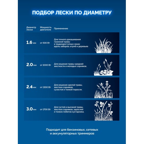 ЗУБР ЗВЕЗДА с сердечником, 2.4 мм, 30 м, леска для триммера, Профессионал (71022-2.4)