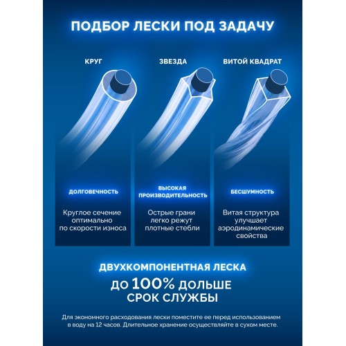 ЗУБР ЗВЕЗДА с сердечником, 3.0 мм, 15 м, леска для триммера, Профессионал (71021-3.0)