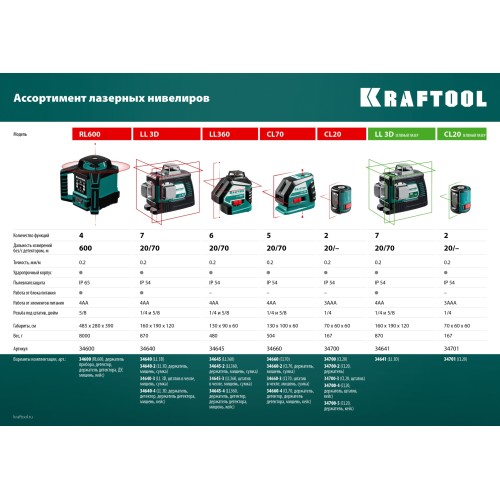 KRAFTOOL LL 3D #3, лазерный нивелир (34640-3)