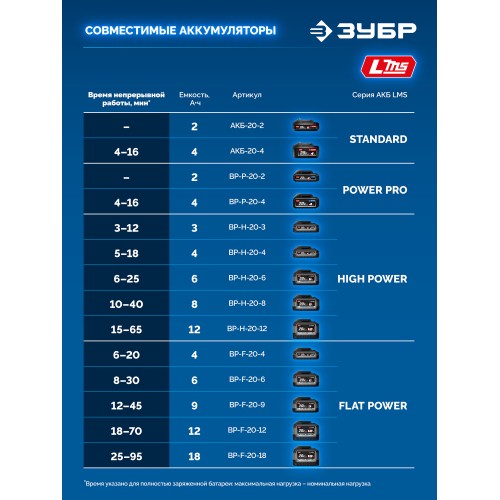 ЗУБР 20 В, 800 Н·м, 2 АКБ LMS (4 А·ч), бесщеточный ударный гайковерт, кейс, ПРОФЕССИОНАЛ (GB-800-42)