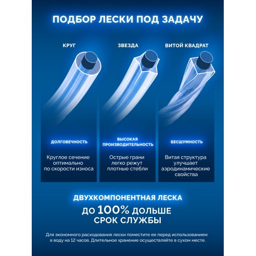 ЗУБР КРУГ с сердечником, 3.0 мм, 15 м, леска для триммера, Профессионал (71011-3.0)